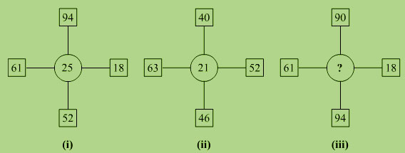Bạn thông minh như học sinh lớp mấy