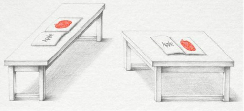 Kiểm tra tư duy logic