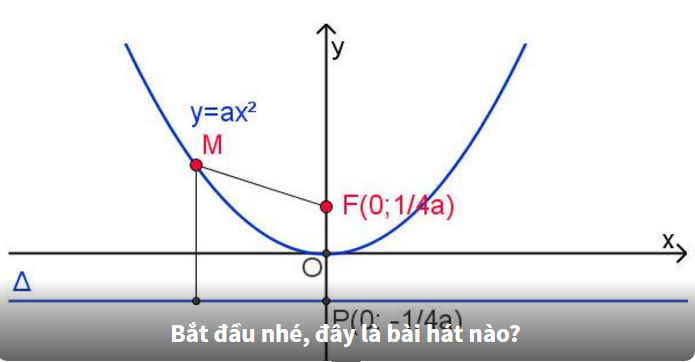 Nhìn hình đoán tên ca khúc nổi tiếng
