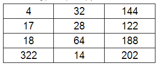 Thách thức trí tuệ với 10 câu hỏi IQ toán học khiến bạn phải "chau mày"