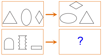 Những câu hỏi IQ khiến bạn phải điên đầu