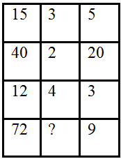 Đề kiểm tra 15 phút môn Toán lớp 3: So sánh số bé bằng một phần mấy số lớn