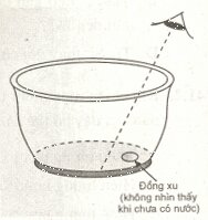 Đề kiểm tra 15 phút môn Vật lý lớp 9 bài 41: Quan hệ giữa góc tới và góc khúc xạ