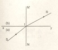 Đề kiểm tra 15 phút môn Vật lý lớp 9 bài 40: Hiện tượng khúc xạ ánh sáng