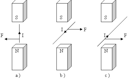 Đề kiểm tra 15 phút môn Vật lý lớp 9 bài 6: Lực điện từ
