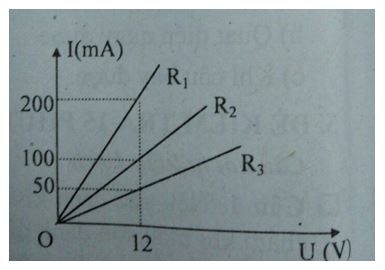 Đề kiểm tra Vật lí 9