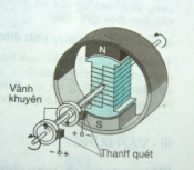 Đề thi giữa hk2 môn Vật lý lớp 9
