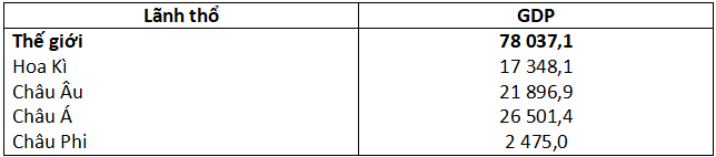 Địa lý 11 bài 6