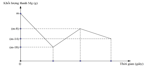 100 câu trắc nghiệm Đại cương về kim loại có lời giải chi tiết (Nâng cao - phần 1)