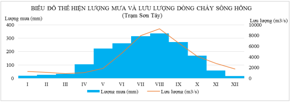 Đề thi thử THPT Quốc gia 2017 môn Địa lý