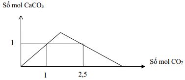 Đề kiểm tra 45 phút học kì 2 môn Hóa học lớp 12 CÓ ĐÁP ÁN