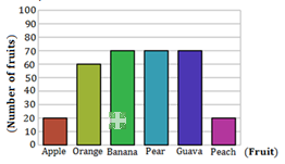 Đề thi violympic toán tiếng anh lớp 4 vòng 10
