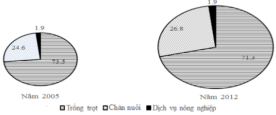 Đề thi thử THPT Quốc gia năm 2017 môn Địa lý