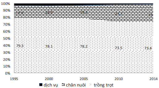 Đề thi thử THPT Quốc gia 2017 môn Địa lý
