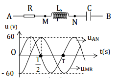 Đề thi thử THPT Quốc gia năm 2016 môn Vật lý trường THPT Thuận Thành 1, Bắc Ninh (Lần 2)
