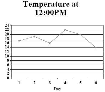Đề thi Olympic Tiếng Anh lớp 3 Đề thi Olympic Tiếng Anh lớp 3