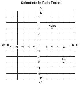 Đề thi Olympic Tiếng Anh lớp 5