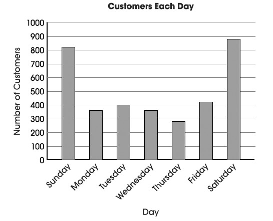 Đề thi Olympic Tiếng Anh lớp 9 vòng 3 Đề thi Olympic Tiếng Anh lớp 9 vòng 3
